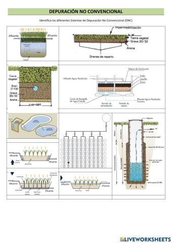 Depuración no convencional