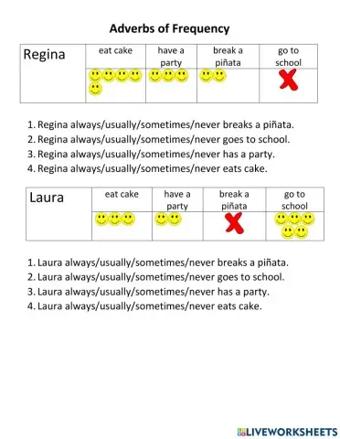 Adverbs of Frequency