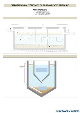 Dispositivos autónomos de tratamiento primario