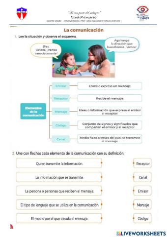 La comunicación y sus elementos