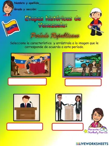 Etapas históricas de Venezuela