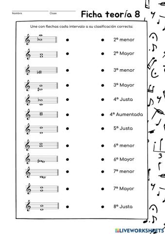 Intervalos armónicos