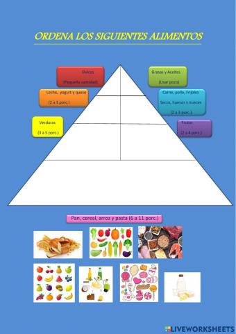 Pirámide alimenticia