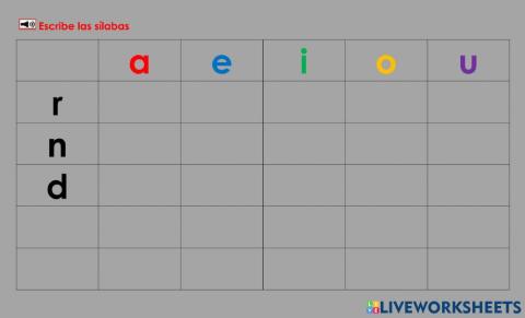 Tabla de las sílabas RNBDF: Escibir
