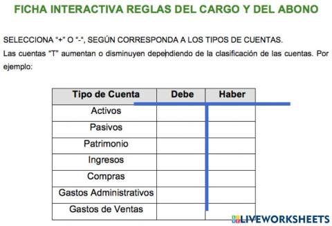 Reglas del cargo y del abono