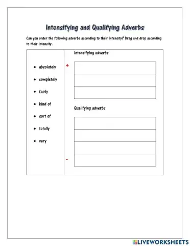 Intensifying and Qualifying Adverbs