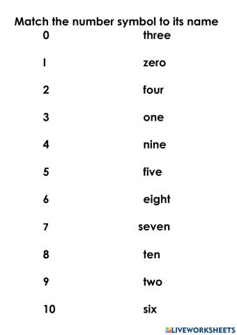 Number names