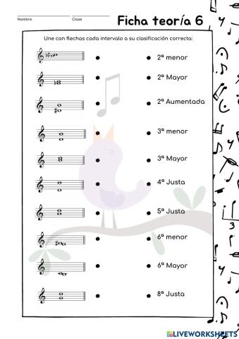 Intervalos armónicos