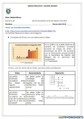 Los incendios forestales