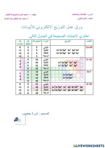 ورقة  توزيع الايونات