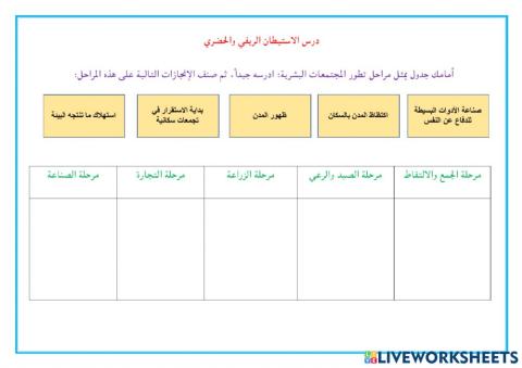 نشاط لدرس الاستيطان الريفي والحضري