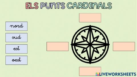 Els punts cardinals