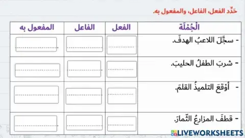 أركان الجملة الفعلية