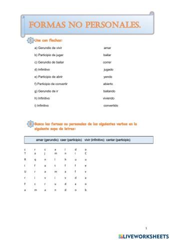 Formas no personales