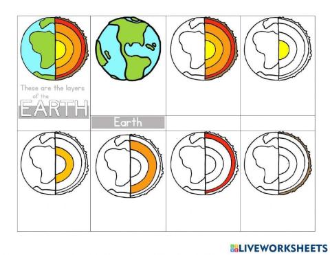 Earth's layers of the geosphere