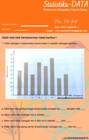 Membaca dan menafsirkan Diagram BAtang