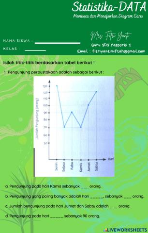 Membaca dan menafsirkan Diagram Garis