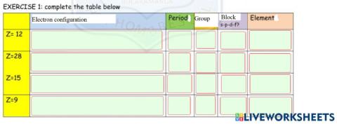 Electron configuration p1