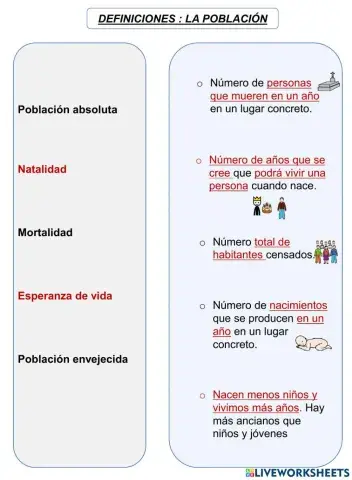 Definiciones sobre población