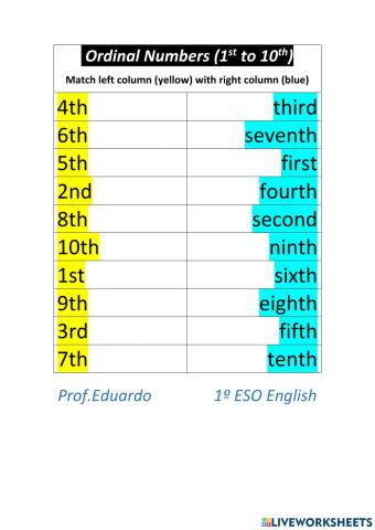Ordinal Numbers 1