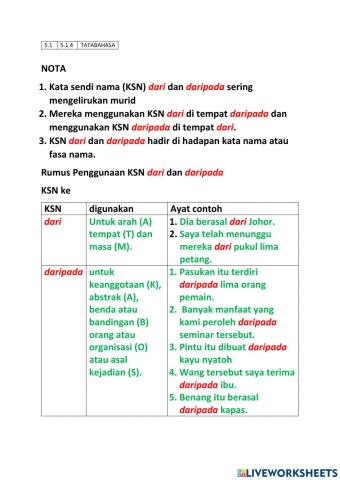 5.1.4 KATA SENDI NAMA dari DAN daripada