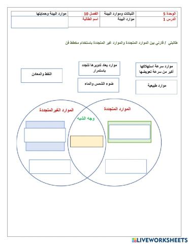 أنواع الموارد الطبيعية