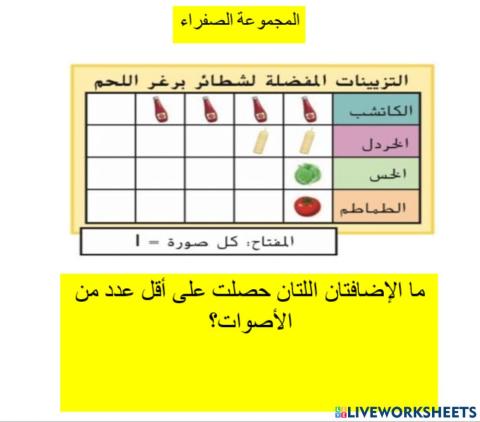 تحليل البيانات بالصور