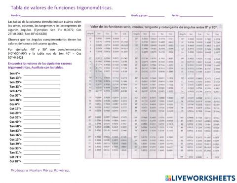 Razones Trigonométricas