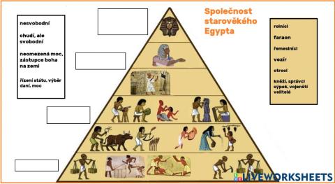 Starověký Egypt - společnost