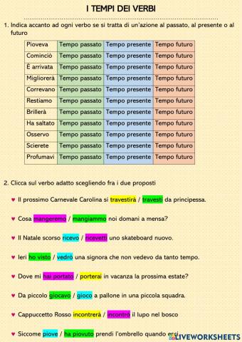I tempi dei verbi