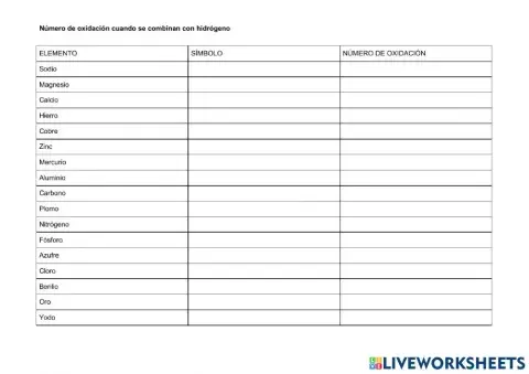 Números oxidación al combinarse con hidrógeno