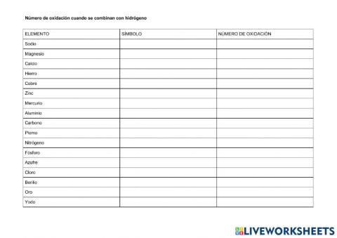 Números oxidación al combinarse con hidrógeno