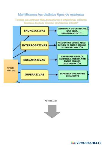 Tipos de oraciones
