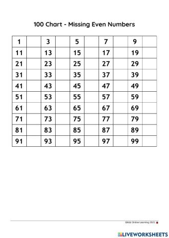 100 Chart - Missing Even Numbers