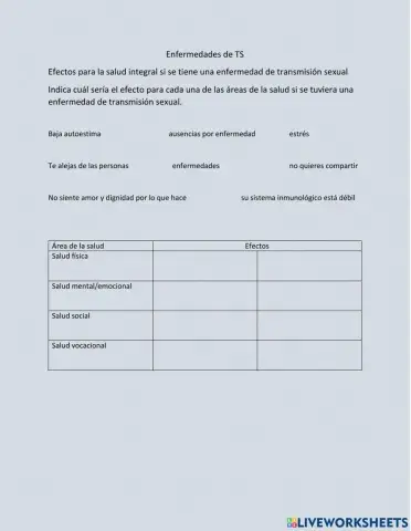 Enfermedades de transmisión sexual