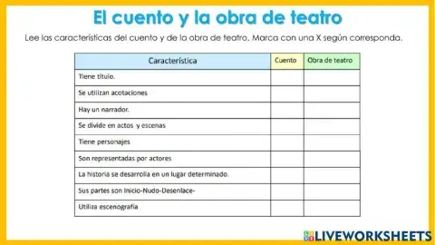 El cuento y la obra de teatro