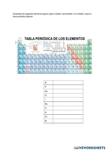 Classificació dels elements