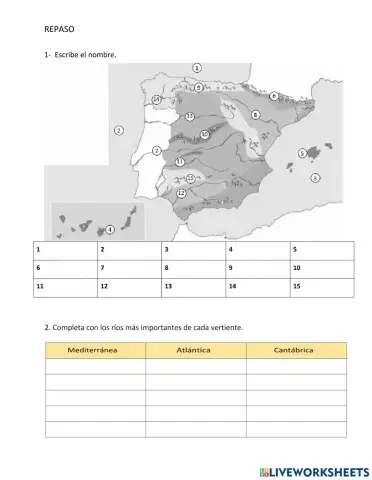 Relieve, ríos y paisajes de España