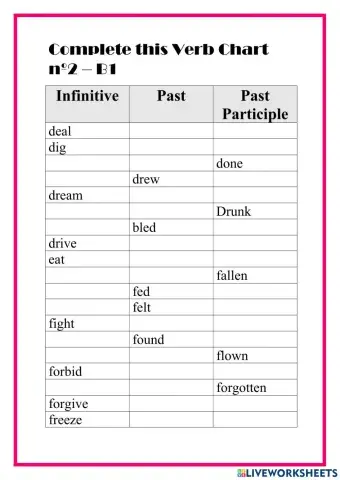 List of Verbs