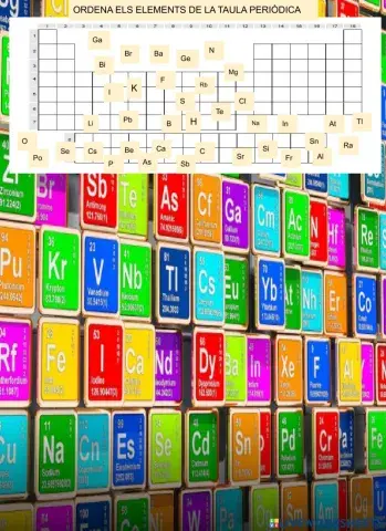Elements a la taula periòdica