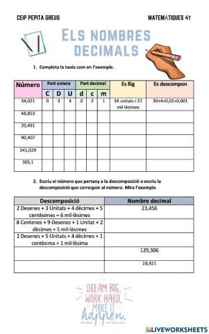 Els nombres decimals. Descomposició i lectura