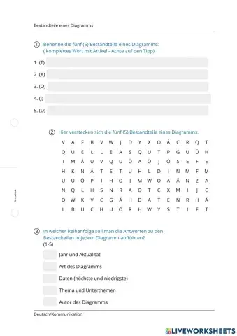 Schaubilder und Diagramme