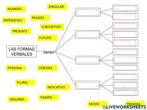 Número, persona, tiempo y modo - VERBOS arrastrar