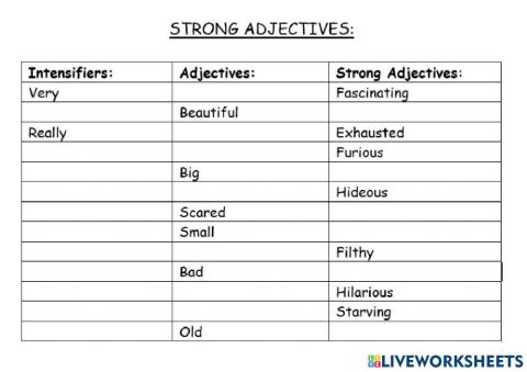 Strong Adjectives-Intensifiers