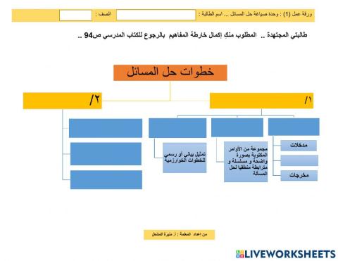 ورقة عمل :خريطة المفاهيم  خطوات حل المسائل