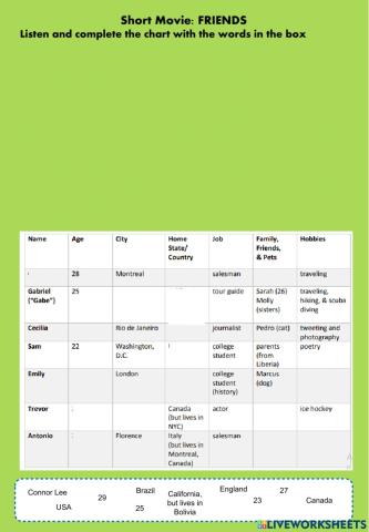 Short Film : Friends