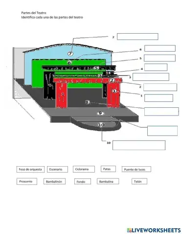Partes del teatro de Proscenio