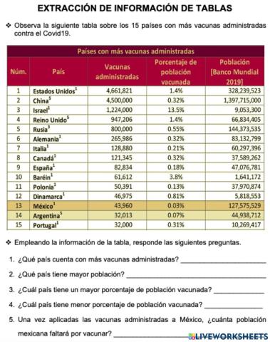 Extracción de información de tablas