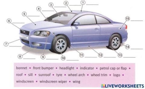 The anatomy of a vehicle