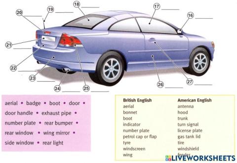 The anatomy of a vehicle 2